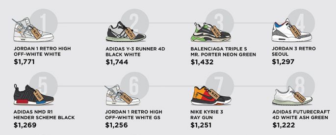 những đôi sneaker đẹp nhất 2018