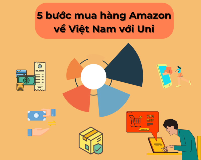 Mua hàng trên Amazon với 5 bước đơn giản của Uni